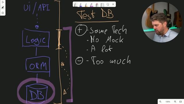 37. Using Test databases