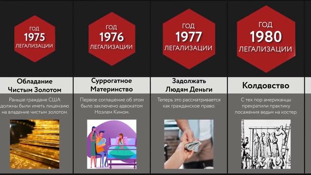 Запрещенные Вещи и Действия