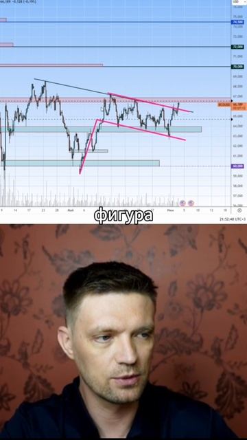 Мои мысли по ситуации с нефтью📌