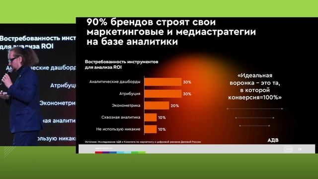 Сергей Балакирев - Директор медийного агентства AMG, член совета гильдии маркетологов