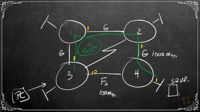 CCNA_192_3. OSPF Path Cost