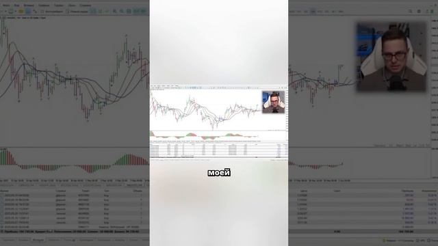 Психологические барьеры в трейдинге