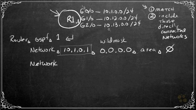 CCNA_195_6. Wildcard Masks and Network Statements