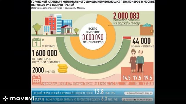 Пенсионеры - это и те, которые, если им не помочь, могут унести с собой творческое наследие СССР...