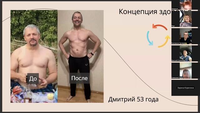 Онлайн встреча: Здоровье моей семьи
