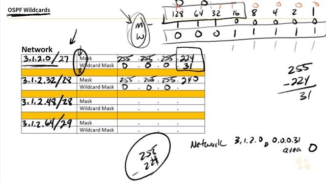 CCNA_197_8. OSPF Wildcards for Subnets