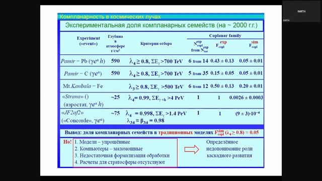 2025-06-06 16-36-13 Р.А. Мухамедшин (ИЯИ РАН) «Об изучении проблемы компланарности потоков энергии в