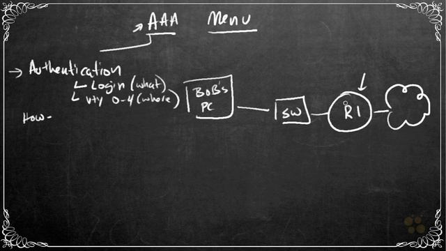 CCNA_296_4. AAA New-Model Framework