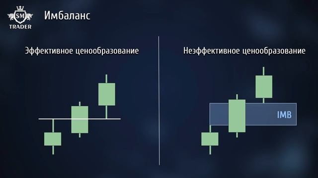 Смарт Мани Трейдинг - Полное Руководство - Обучение для Новичков | Стратегия Smart Money Concept