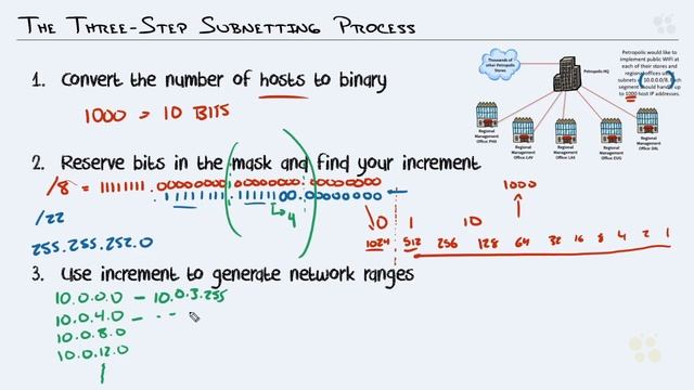 CCNA_106_4. Subnetting Class A Networks Based on Host Requirements