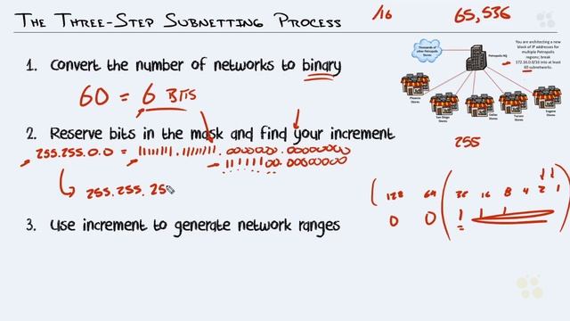 CCNA_99_3. Subnetting Class B Networks Based on Network Requirements
