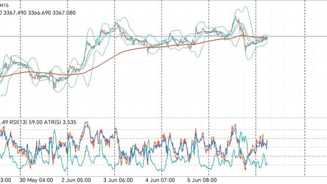 Gold trading график третий день выдерживает некий боковик, это видно на большой тайме