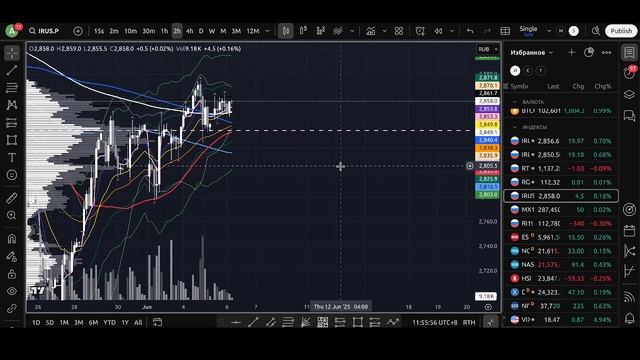 Утренний обзор финансовых рынков на 06.06.2025