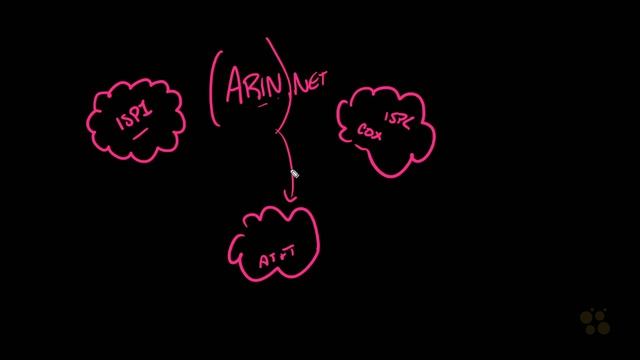 CCNA_102_6. Review of Perform Subnetting Based on Network Requirements