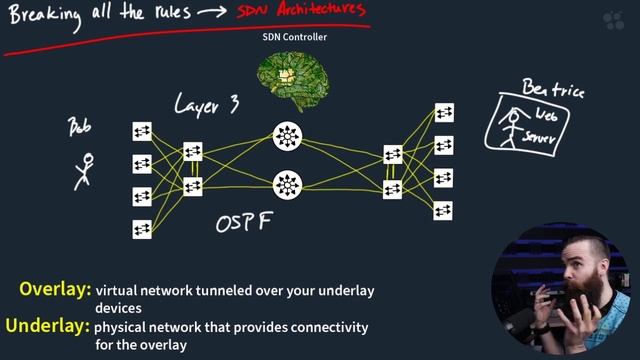 CCNA_369_5. SDN Architectures