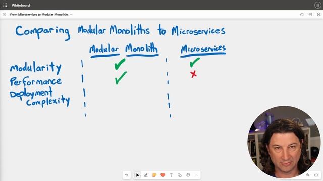 10. Comparing Modular Monoliths with Microservices Architecture
