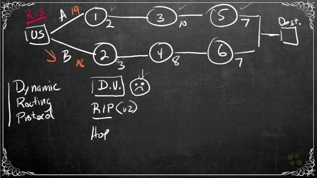 CCNA_191_2. Dynamic vs. Static Routing