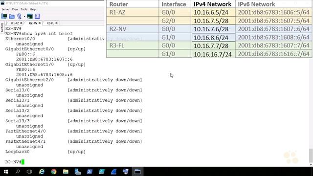 CCNA_188_8. IPv6 Static Route Case Study and Lab