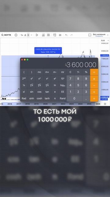Сколько бы вы ЗАРАБОТАЛИ, если вложились бы в акции в 2015? #инвестиции #доход #акции