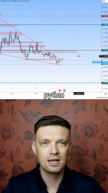 Почему не растет Юань?