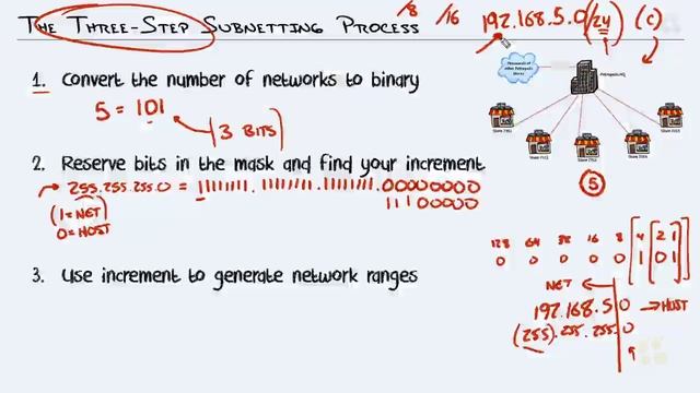 CCNA_98_2. Subnetting Class C Networks Based on Network Requirements