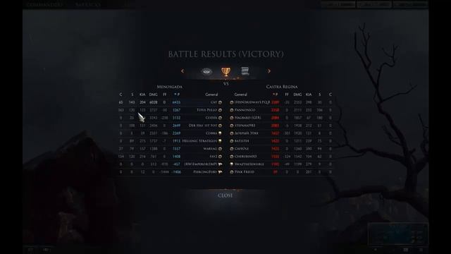 Total War Arena. Battle Results. 5й Гайд от CAT .