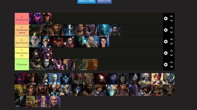 Полный ТИР ЛИСТ персонажей STARCRAFT