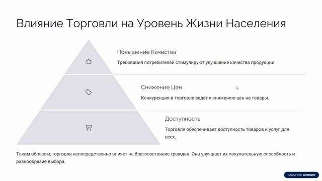 Встреча в Телемосте 06.06.25 МДК01.02 ОРГАНИЗАЦИЯ И ОСУЩЕСТВЛЕНИЕ ПРОДАЖ