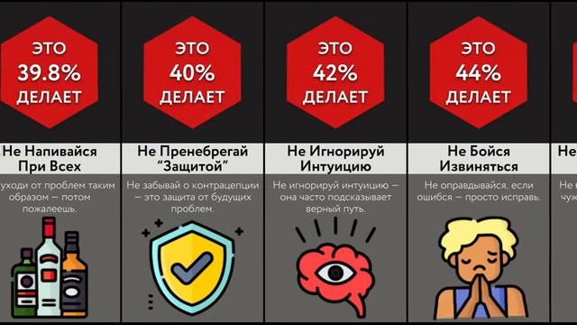 Не совершай этих ошибок
