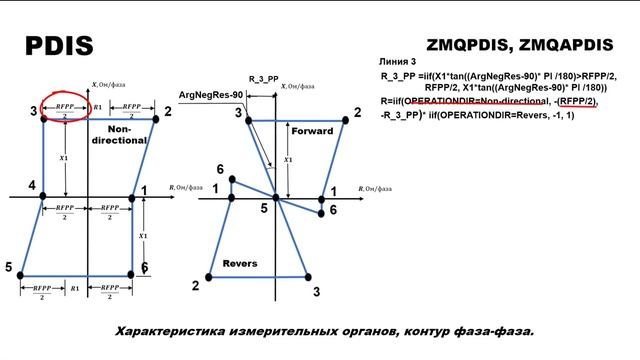 RET 670 Дистанционная защита трансформатора. Расчет точе