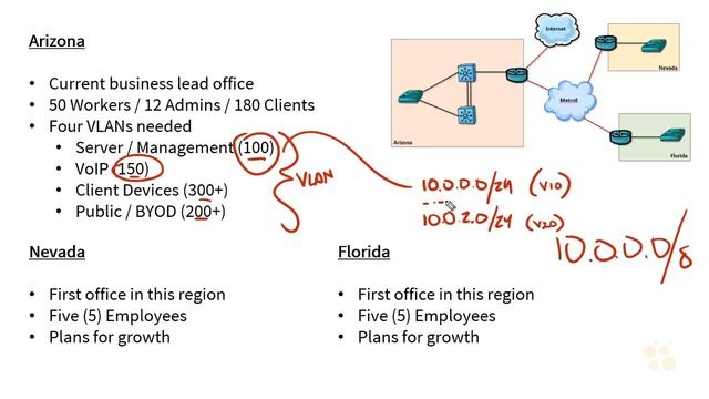 CCNA_113_5. VLSM Scenario