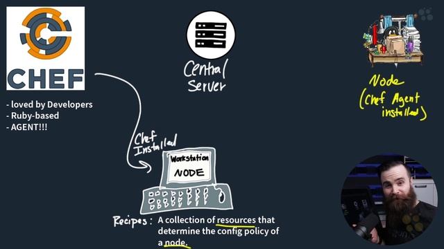 CCNA_380_5. Chef