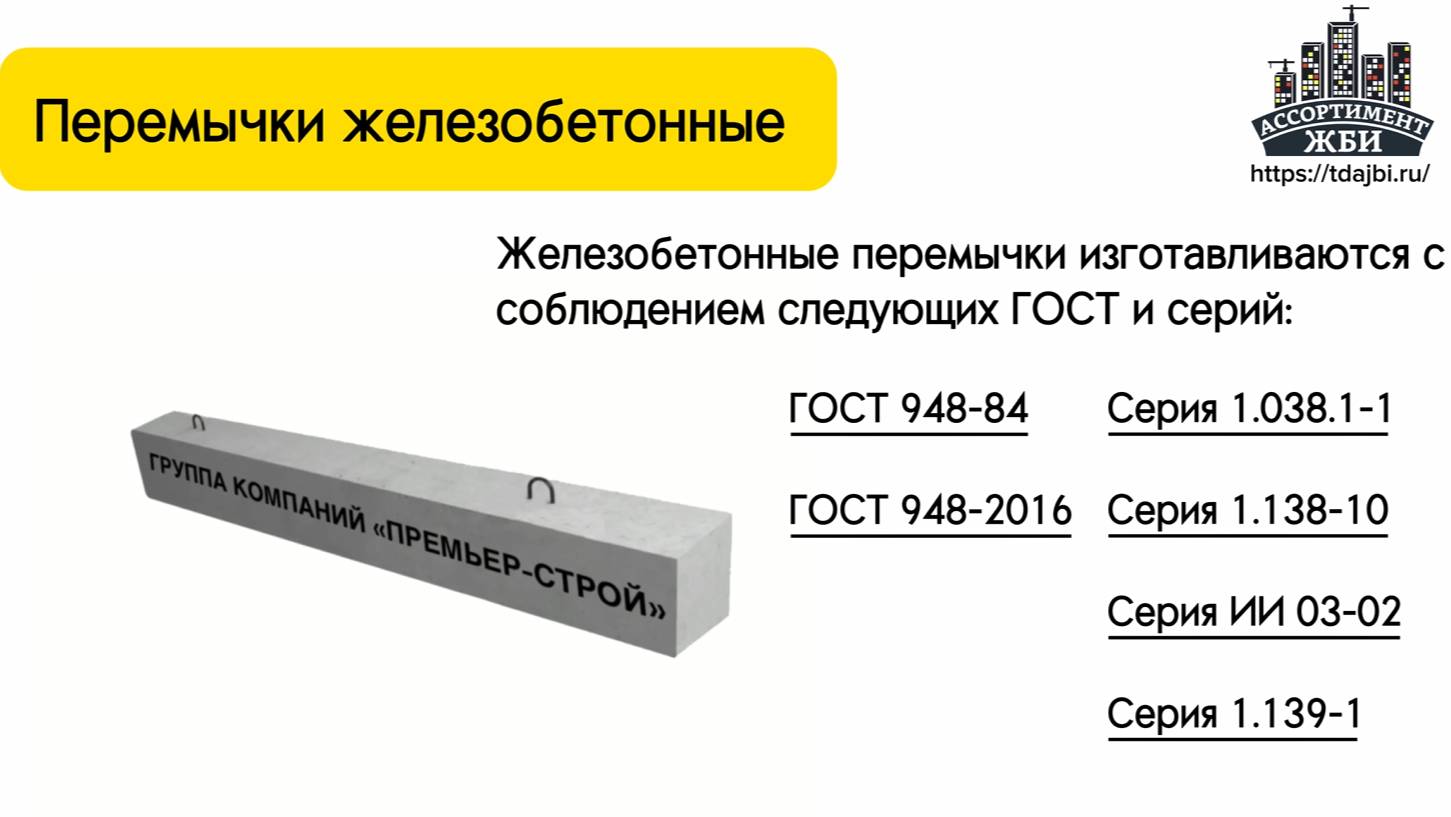 Перемычки железобетонные