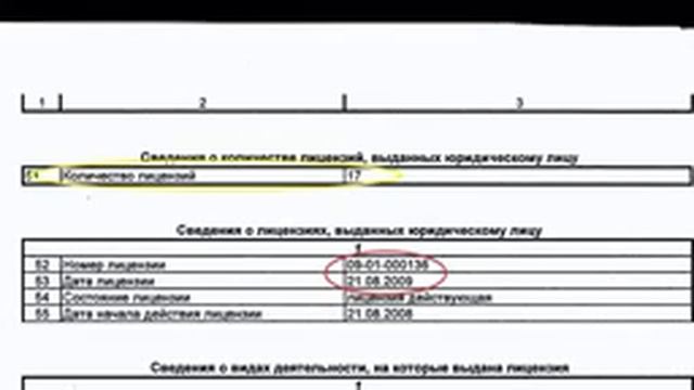 что, где и когда...