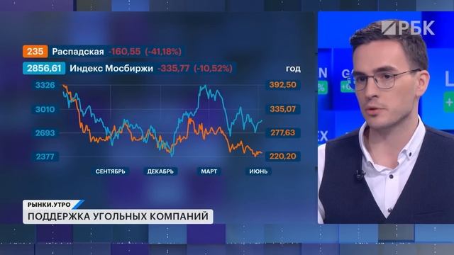 Ссора Трампа и Маска, прогноз по ключевой ставке, IPO Медскан, медицинские компании на рынке