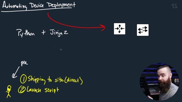 CCNA_350_3. Automating Network Device Deployment