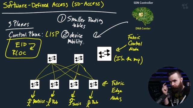CCNA_371_7. Magic of Software-Defined Access