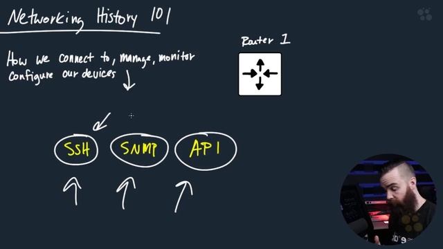 CCNA_354_1. You are a Network Developer