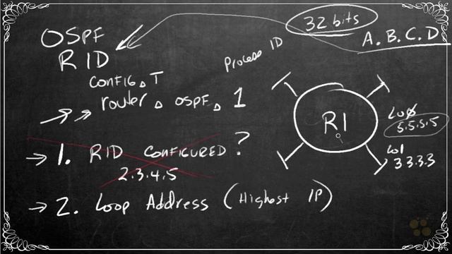 CCNA_193_4. OSPF Router ID (RID)