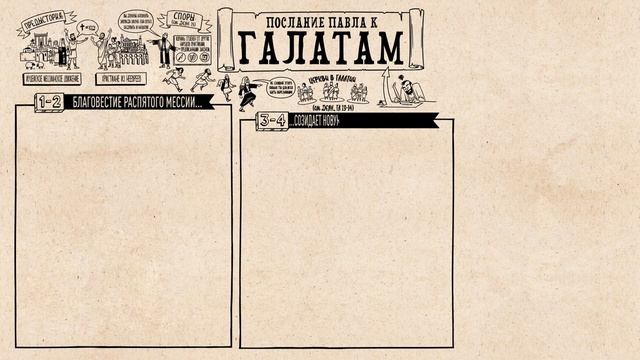 57. Обзор. Галатам