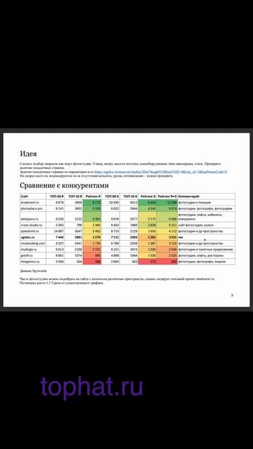потенциал роста агрегатора фотостудий в поиске