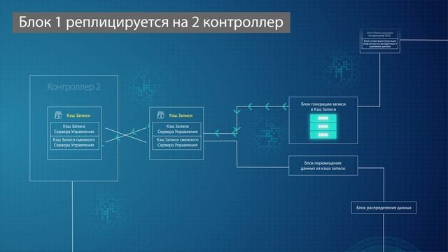 Схема