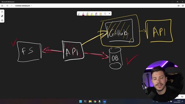 0008_What_is_in_scope_for_integration_testing