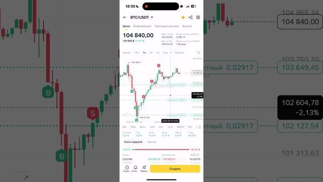 Криптовалюта: лучшие инструменты для пассивного дохода #Trading #BTC #crypto #strategy online
