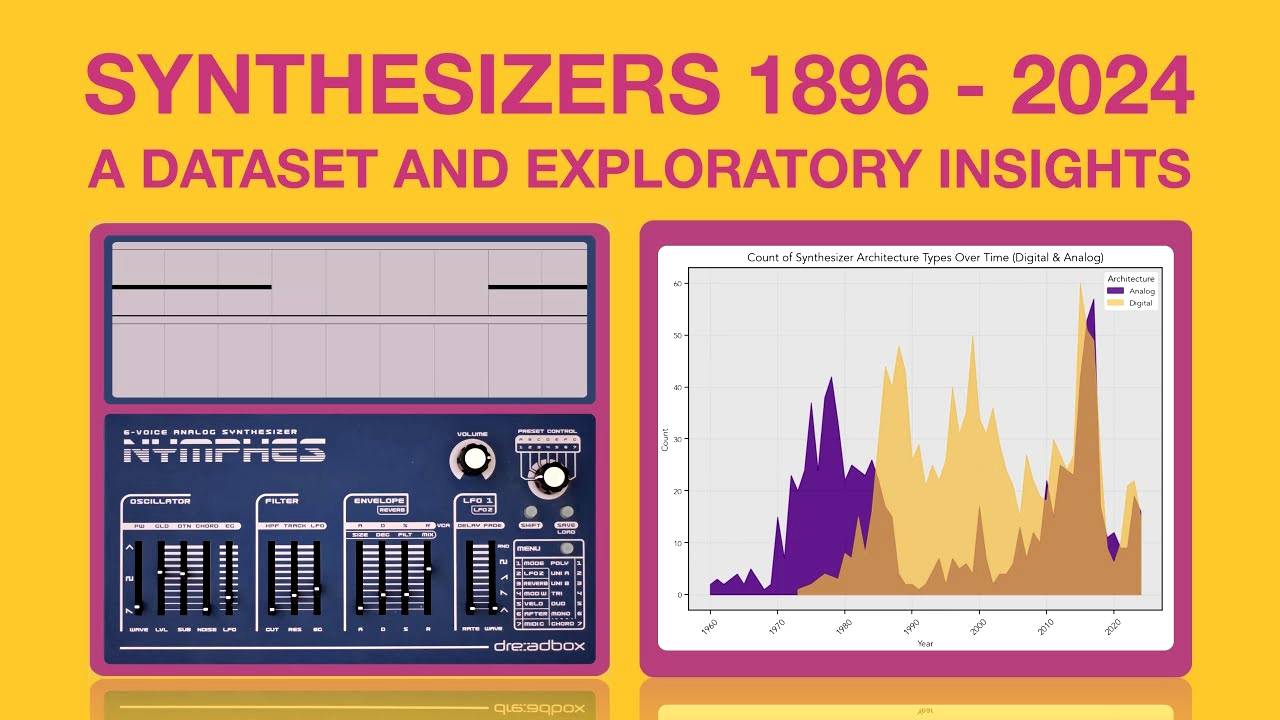 Synthesizers 1896 - 2024: Dataset and Exploratory Insights