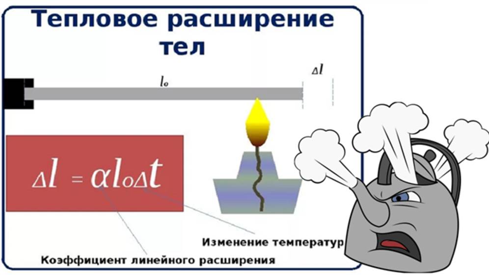 Тепловое расширение. Чайники, рельсы и оловянная чума