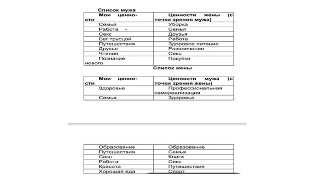 Клиническая  психотерапия семьи диагностические методики