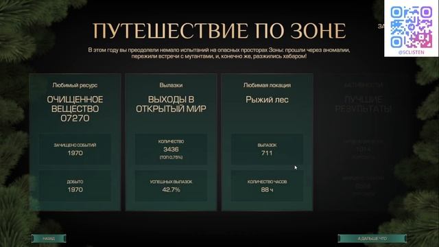 Статистика в игре STALCRAFT за 2024 // Что выдают?