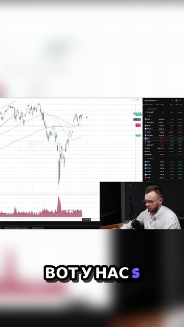 19) Биткоин и фондовый рынок. Что ждет впереди? 📈