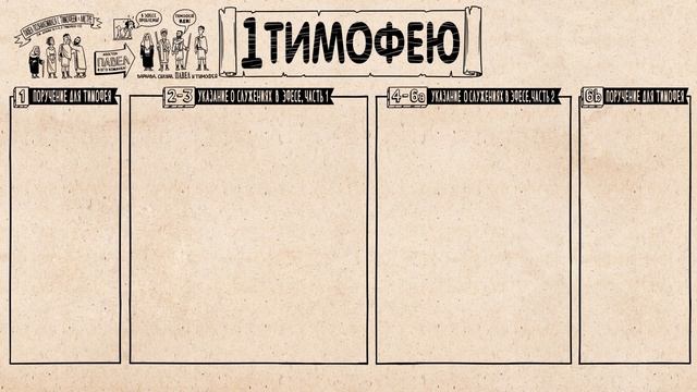 63. Обзор. 1 Тимофею